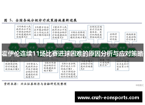 霍伊伦连续11场比赛进球困难的原因分析与应对策略